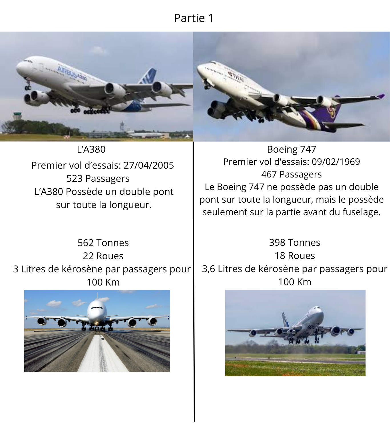 Comparaison entre le Boeing 747 et l'Airbus A380 - Partie 1
